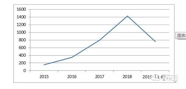 智能鎖頻頻被曝安全問題 難道真比傳統機械鎖差嗎 智能鎖頻頻被曝安全問題 難道真比傳統機械鎖差嗎