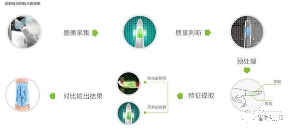 智能鎖發展三步走,選錯了你過兩年還得換,有這一個功能就行 智能鎖發展三步走,選錯了你過兩年還得換,有這一個功能就行