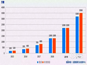 智能鎖行業(yè)哪個品牌能獨占鰲頭
