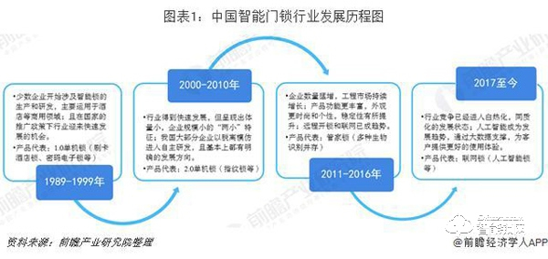 智能門鎖行業(yè)市場(chǎng)分析:品牌已形成三大陣營(yíng) 智能門鎖行業(yè)市場(chǎng)分析:品牌已形成三大陣營(yíng)