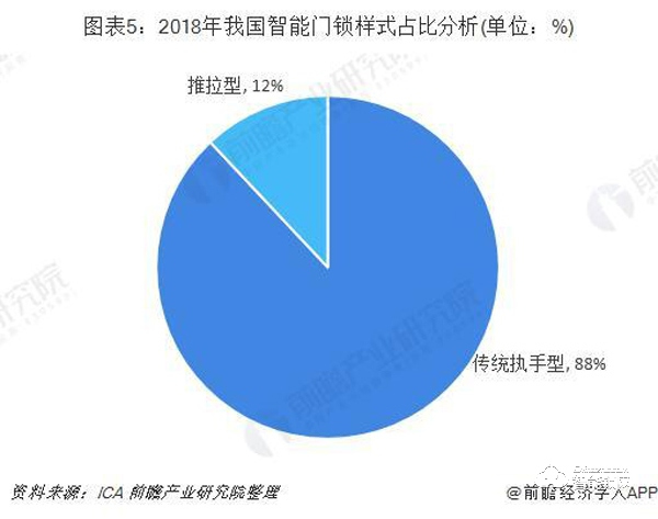 智能門鎖行業(yè)市場(chǎng)分析:品牌已形成三大陣營(yíng) 智能門鎖行業(yè)市場(chǎng)分析:品牌已形成三大陣營(yíng)