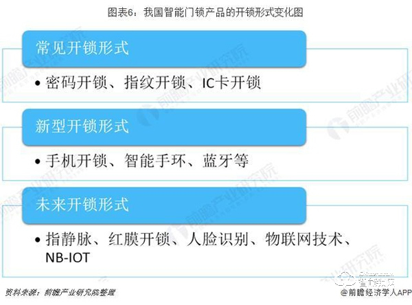 智能門鎖行業(yè)市場(chǎng)分析:品牌已形成三大陣營(yíng) 智能門鎖行業(yè)市場(chǎng)分析:品牌已形成三大陣營(yíng)