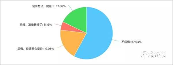 智能鎖經(jīng)銷商的2019:既然選擇了遠(yuǎn)方 便只顧風(fēng)雨兼程 智能鎖經(jīng)銷商的2019:既然選擇了遠(yuǎn)方 便只顧風(fēng)雨兼程