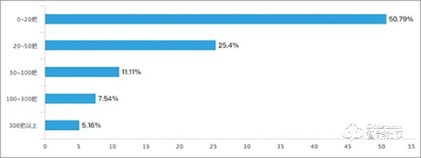 智能鎖經(jīng)銷商的2019:既然選擇了遠(yuǎn)方 便只顧風(fēng)雨兼程 智能鎖經(jīng)銷商的2019:既然選擇了遠(yuǎn)方 便只顧風(fēng)雨兼程