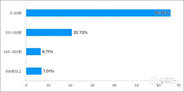 智能鎖經(jīng)銷商的2019:既然選擇了遠(yuǎn)方 便只顧風(fēng)雨兼程 智能鎖經(jīng)銷商的2019:既然選擇了遠(yuǎn)方 便只顧風(fēng)雨兼程