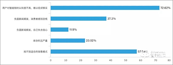 智能鎖經(jīng)銷商的2019:既然選擇了遠(yuǎn)方 便只顧風(fēng)雨兼程 智能鎖經(jīng)銷商的2019:既然選擇了遠(yuǎn)方 便只顧風(fēng)雨兼程