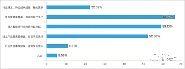 智能鎖經(jīng)銷商的2019:既然選擇了遠(yuǎn)方 便只顧風(fēng)雨兼程 智能鎖經(jīng)銷商的2019:既然選擇了遠(yuǎn)方 便只顧風(fēng)雨兼程