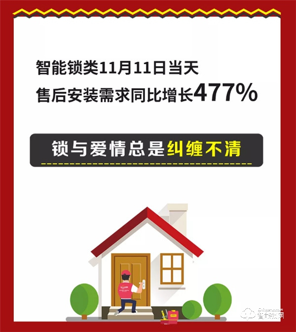 破解智能鎖消費者關注核心點，魯班到家助推智能鎖全國普及
