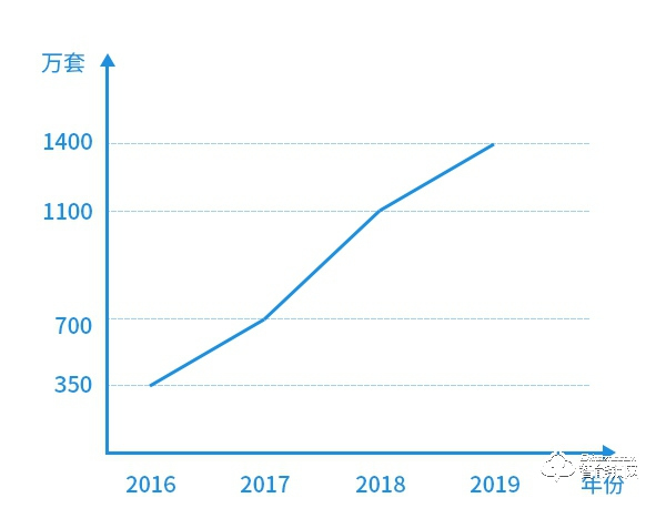 智能鎖市場殘酷物語,誰能笑到最后? 智能鎖市場殘酷物語,誰能笑到最后?