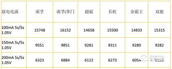 電池大評測|看看什么電池用在智能門鎖上最合適 電池大評測|看看什么電池用在智能門鎖上最合適