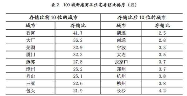 新房庫存量牽制潛在智能鎖市場,精裝房或成新趨勢 新房庫存量牽制潛在智能鎖市場,精裝房或成新趨勢