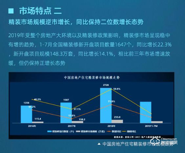 新房庫存量牽制潛在智能鎖市場,精裝房或成新趨勢 新房庫存量牽制潛在智能鎖市場,精裝房或成新趨勢