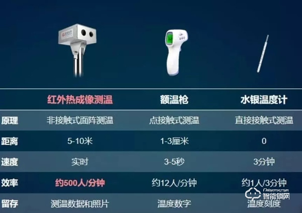 智能門磁/智能門鎖/無人配送機器人……疫情帶紅了哪些物聯網產品? 智能門磁/智能門鎖/無人配送機器人……疫情帶紅了哪些物聯網產品?