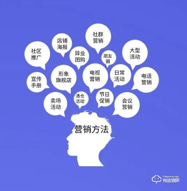 指紋鎖城市總代理到底該如何進行營銷？