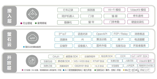 從智能到智聯(lián),螢石的物聯(lián)網(wǎng)定位戰(zhàn)略進(jìn)化 從智能到智聯(lián),螢石的物聯(lián)網(wǎng)定位戰(zhàn)略進(jìn)化