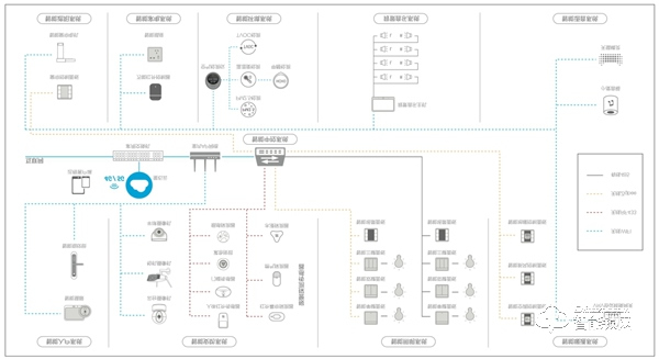 從智能到智聯(lián),螢石的物聯(lián)網(wǎng)定位戰(zhàn)略進(jìn)化 從智能到智聯(lián),螢石的物聯(lián)網(wǎng)定位戰(zhàn)略進(jìn)化