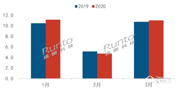 直播帶貨撬動百億智能門鎖市場，一季度小米獨占三成銷量