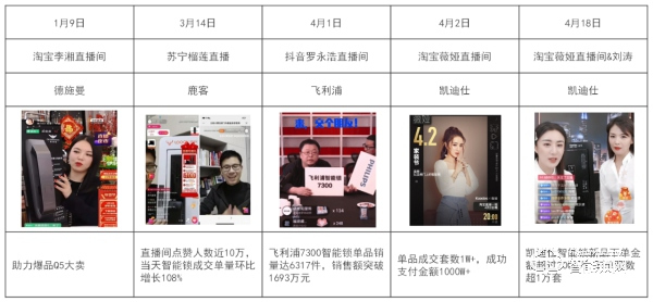 直播帶貨撬動百億智能門鎖市場，一季度小米獨占三成銷量