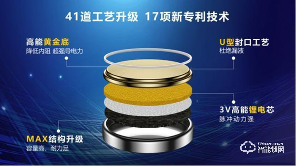 南孚物聯(lián)電池在智能門(mén)鎖上的測(cè)試:真相永遠(yuǎn)只有一個(gè) 南孚物聯(lián)電池在智能門(mén)鎖上的測(cè)試:真相永遠(yuǎn)只有一個(gè)