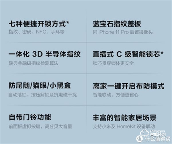 智能門鎖現在只要200塊了?是物有所值還是擾亂市場? 智能門鎖現在只要200塊了?是物有所值還是擾亂市場?