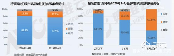 后疫情時代,精裝智能門鎖將迎來更好的發展機遇 后疫情時代,精裝智能門鎖將迎來更好的發展機遇