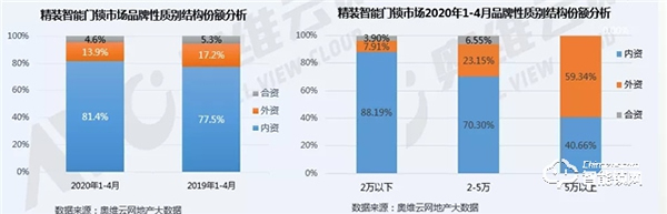 后疫情時代,精裝智能門鎖將迎來更好的發(fā)展機遇 后疫情時代,精裝智能門鎖將迎來更好的發(fā)展機遇