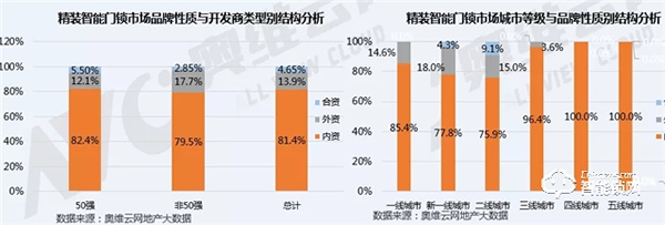 后疫情時代,精裝智能門鎖將迎來更好的發(fā)展機遇 后疫情時代,精裝智能門鎖將迎來更好的發(fā)展機遇