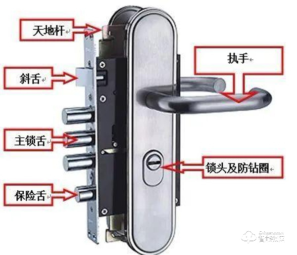 智能門鎖選購攻略!你家的智能門鎖安全嗎? 智能門鎖選購攻略!你家的智能門鎖安全嗎?