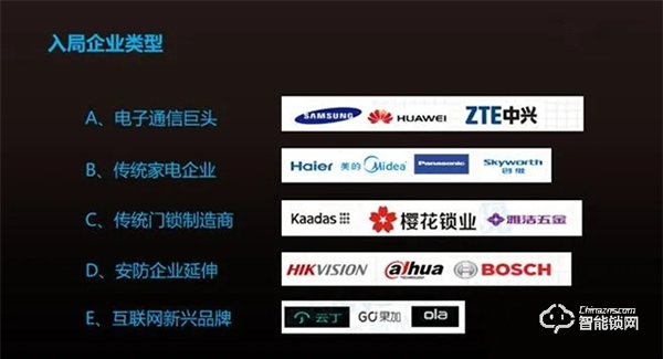 增速過快，智能鎖市場陷入品牌亂戰