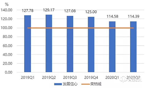 2020智能鎖行業上半年分析報告