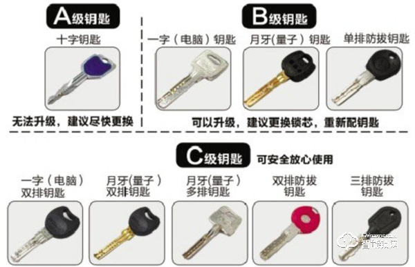 智能門(mén)鎖安全又便捷 讓家居生活更省心