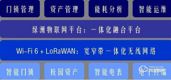 基于新型無線網(wǎng)絡基礎設施的智能門鎖應用 基于新型無線網(wǎng)絡基礎設施的智能門鎖應用