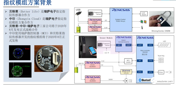 智能門鎖滲透率僅4%,瑞薩攜手貝特萊、中印云端入場趕上好時候 智能門鎖滲透率僅4%,瑞薩攜手貝特萊、中印云端入場趕上好時候