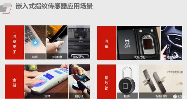 智能門鎖滲透率僅4%,瑞薩攜手貝特萊、中印云端入場趕上好時候 智能門鎖滲透率僅4%,瑞薩攜手貝特萊、中印云端入場趕上好時候