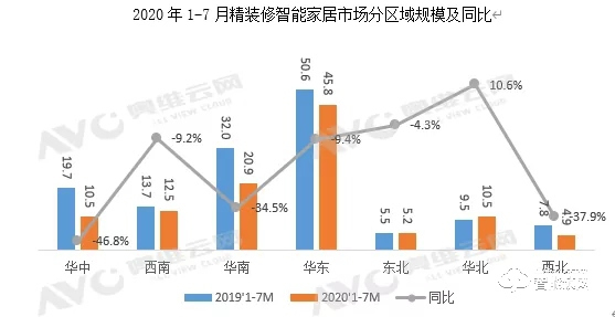 智能門鎖配套率達61.2%!地產精裝市場智能家居配套量持續走高 智能門鎖配套率達61.2%!地產精裝市場智能家居配套量持續走高