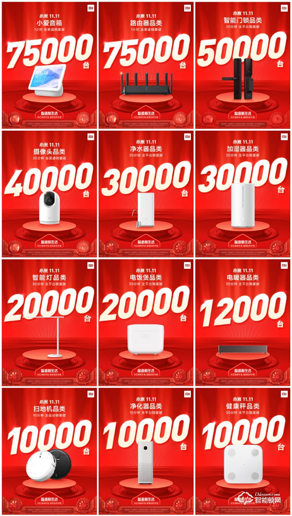 雙十一智能鎖戰(zhàn)績新鮮出爐,各個品牌銷量再創(chuàng)新高! 雙十一智能鎖戰(zhàn)績新鮮出爐,各個品牌銷量再創(chuàng)新高!