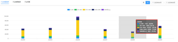 2020智能鎖行業顛覆性轉型：線上零售增速驚人，米家獨占37.4%市場份額