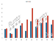 小米智能鎖太厲害了