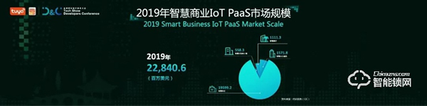 涂鴉智能聯合Gartner重磅發布《2021全球AIoT開發者生態白皮書》