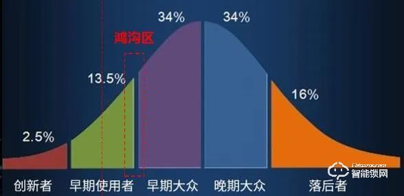 2021趨勢研判:指紋鎖行業市場規模與現狀 2021趨勢研判:指紋鎖行業市場規模與現狀