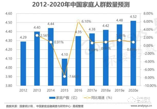 2021趨勢研判:指紋鎖行業市場規模與現狀 2021趨勢研判:指紋鎖行業市場規模與現狀
