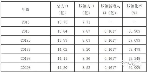 2021趨勢研判:指紋鎖行業市場規模與現狀 2021趨勢研判:指紋鎖行業市場規模與現狀