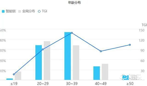2021趨勢研判:指紋鎖行業市場規模與現狀 2021趨勢研判:指紋鎖行業市場規模與現狀