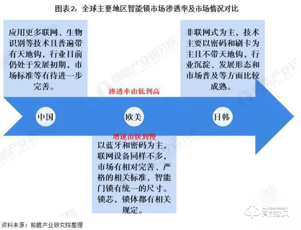 2021趨勢研判:指紋鎖行業市場規模與現狀 2021趨勢研判:指紋鎖行業市場規模與現狀
