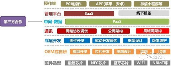 2021趨勢研判:指紋鎖行業市場規模與現狀 2021趨勢研判:指紋鎖行業市場規模與現狀