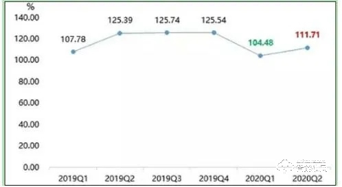 2021智能門鎖行業市場占有率及發展前景分析調研 2021智能門鎖行業市場占有率及發展前景分析調研