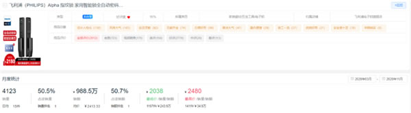 新鮮出爐！2020全年度智能鎖10大熱門(mén)品牌排行榜