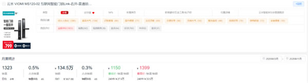 新鮮出爐！2020全年度智能鎖10大熱門(mén)品牌排行榜