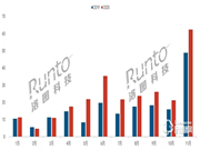 小米首破20萬臺智能鎖銷量