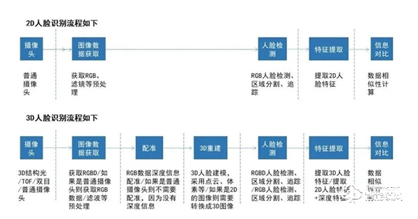 非接觸需求推動(dòng)人臉識(shí)別在智能門鎖市場(chǎng)興起